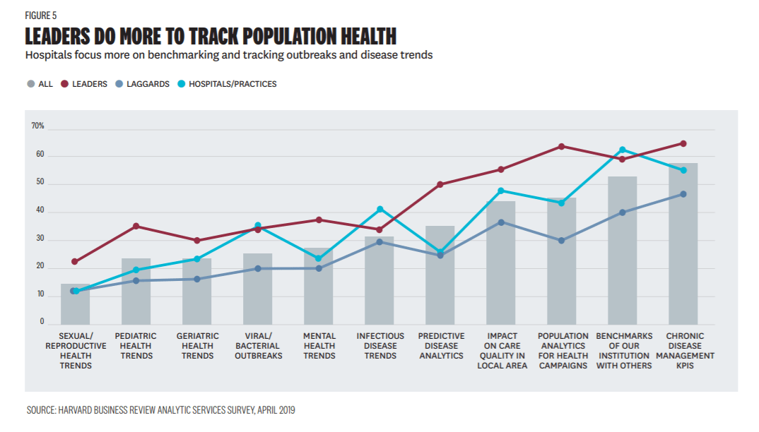 Clinical Data Management Improve Clinical Outcomes Data In Lab