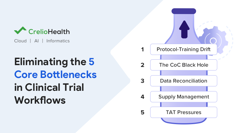 clinical trials bottlenecks and solutions