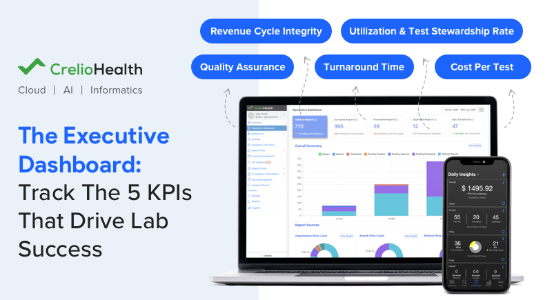 Driving lab success with executive laboratory KPIs