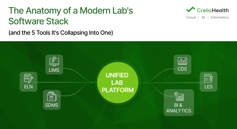 What's Really in a Lab's Software Stack? A Breakdown of LIMS, ELN, SDMS, CDS & More